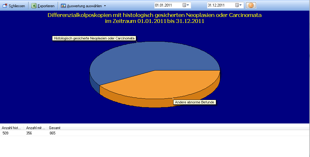 Differentialkolposkopien